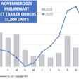 ACT Research graph of November preliminary net trailer orders.