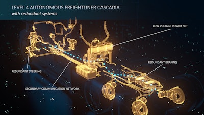 Daimler diagram of Freightliner with scalable platform.
