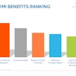 Bar chart of supplier VMI benefits ranked.