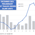 ACT chart for trailer orders in December 2021