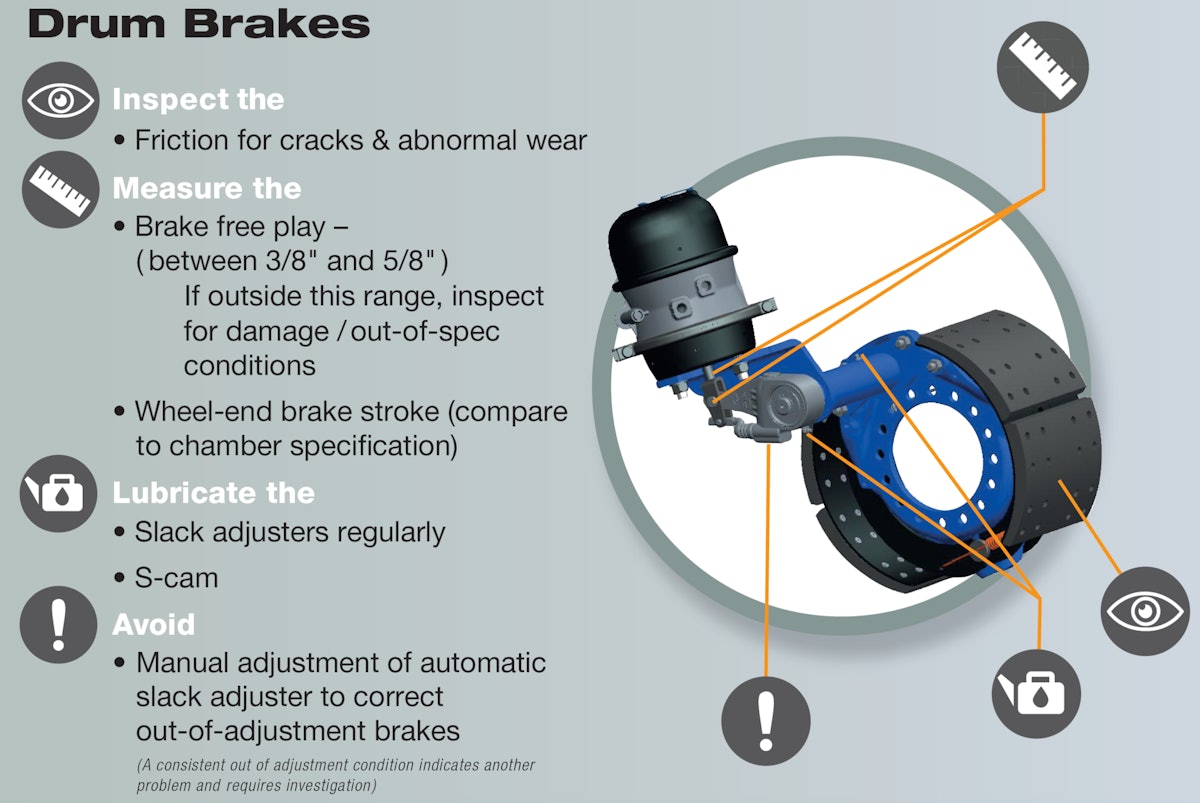 Brake Drums - S Cams - Brake Shoes - Brake Linings