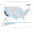 CALSTART zero-emission truck acceptance rates