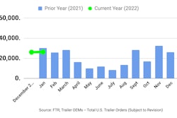 FTR January 2022 trailer orders