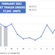 ACT Research net order trailer graph