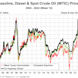 ACT Research charts oil, diesel and gasoline prices