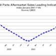 CMVC CV Parts Aftermarket Sales Leading Indicator