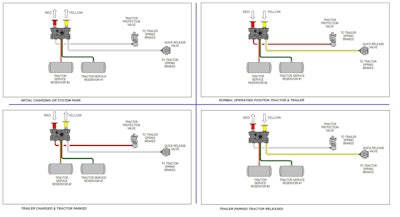 Bendix dash valve configurations