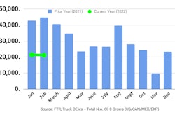 February 2022 Class 8 truck orders