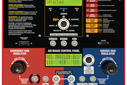 Next generation of Alpha MUTT shop models