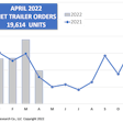 ACT Research net orders for April 2022