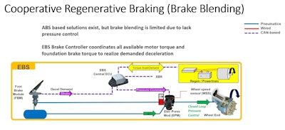 Vendor - S3XY Buttons - Regenerative braking