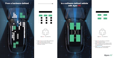 Apex.AI has developed an industry-leading suite of automotive safety-certified software solutions, including the Apex.OS operating system – a software suite that serves as the foundational infrastructure on which smart machines operate in the automotive, agriculture, mining, IoT and industrial automation industries.