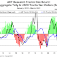 ACT Research tractor dashboard