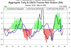 ACT Research tractor dashboard