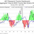 Tractor dashboard chart from ACT Research