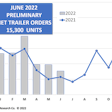 June 2022 preliminary trailer orders from ACT Research