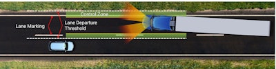 Kenworth Lane Keeping Assist illustration