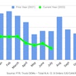 FTR chart of Class 8 sales in July 2022.