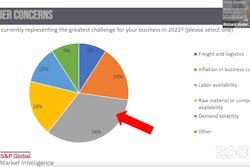 Pie chart of HDMA supplier concerns.