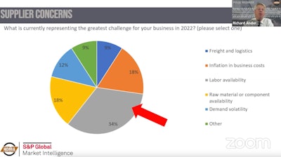 Pie chart of HDMA supplier concerns.