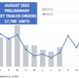 ACT August 2022 trailer orders