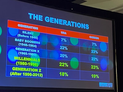 Generations in the workforce chart