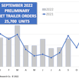 September 2022 preliminary trailer orders