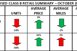 ACT Research used truck chart