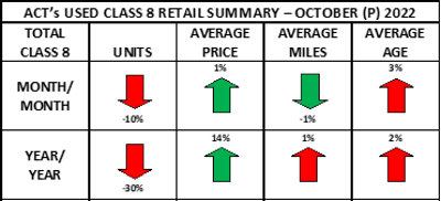 ACT Research used truck chart