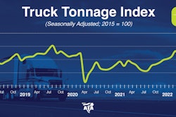 ATA truck tonnage chart for October 2022