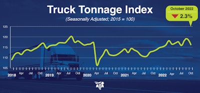ATA truck tonnage chart for October 2022