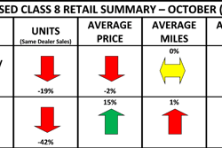 Used Heat Map 11 23 22