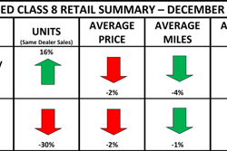 ACT Research used truck matrix