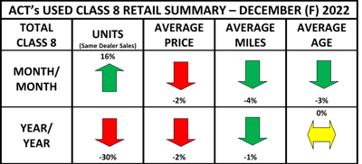 ACT Research used truck matrix