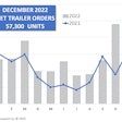 December 2022 Net Trailer Orders ACT Research