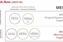 MEMA's new organizational structure