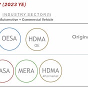 MEMA's new organizational structure