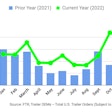 FTR trailer orders December 2022 chart