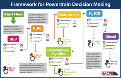 Framework Graphic Final