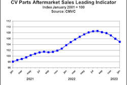 CMVC report, February 2023