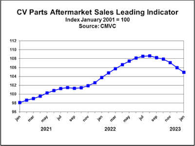 CMVC report, February 2023