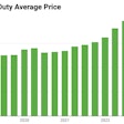 Price Digests heavy-duty truck prices