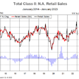 Total Class 8 NA Retail Sales January 2014 - January 2023