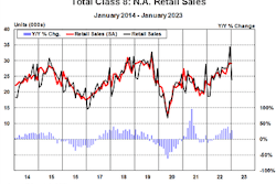 Total Class 8 NA Retail Sales January 2014 - January 2023