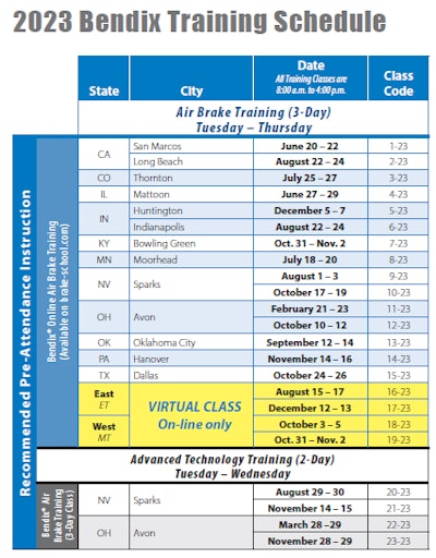 Bendix 2023 tech training courses