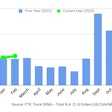 FTR February 2023 truck orders
