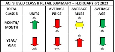 ACT Research used truck chart