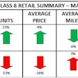 ACT Research used truck chart