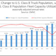CMVC data regarding Class 8 truck population and utilization
