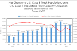 CMVC data regarding Class 8 truck population and utilization